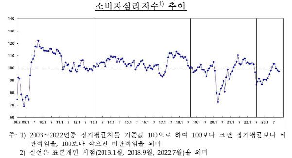 출처=한국은행