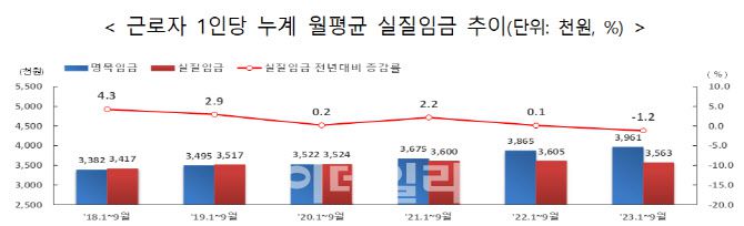 자료=고용노동부 제공