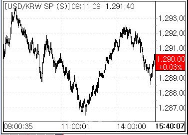 30일 환율 흐름. (사진=마켓포인트)