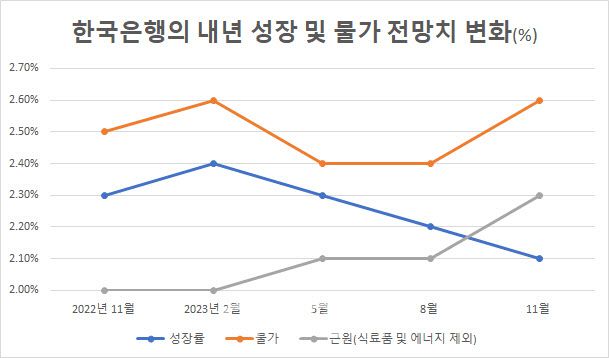 출처: 한국은행