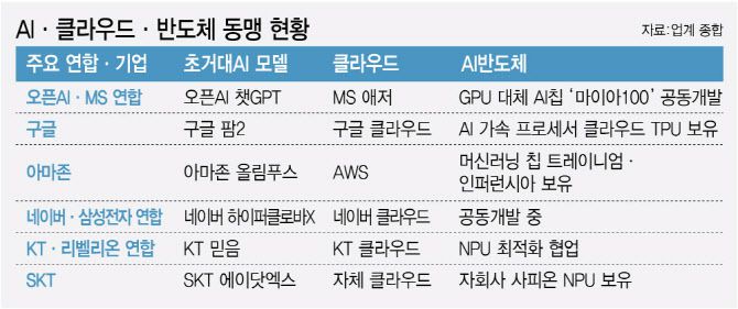 (그래픽=김정훈 기자)