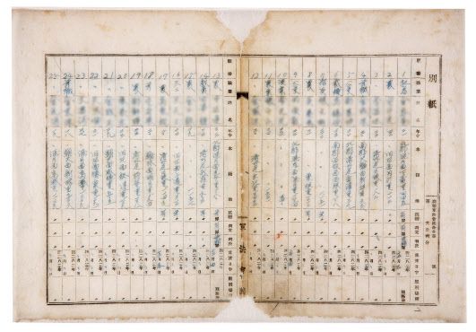 제주 4.3사건 수형인명부(사진=문화재청).