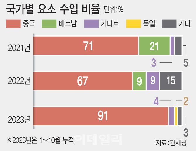 [이데일리 김일환 기자]