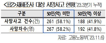 (자료=대한상의)