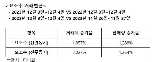 (사진=커넥트웨이브)