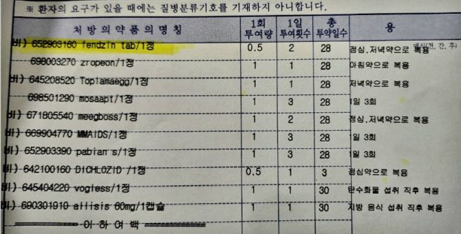 서울 구로구 신도림의 ‘ㄹ’의원 처방전. 노란색이 의료용 마약류 ‘펜디메트라진’ 성분.(사진=이유림 기자)