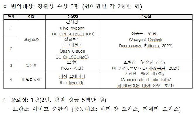 자료=한국문학번역원