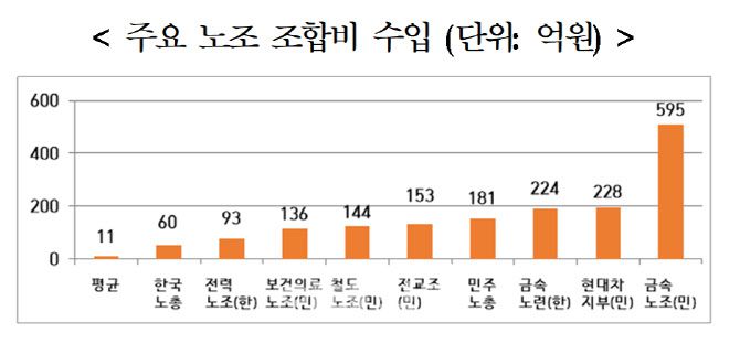 자료=고용노동부 제공