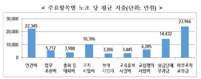 자료=고용노동부 제공
