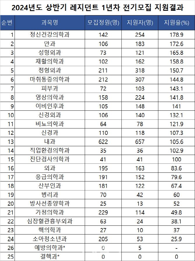 표=보건복지부 제공
