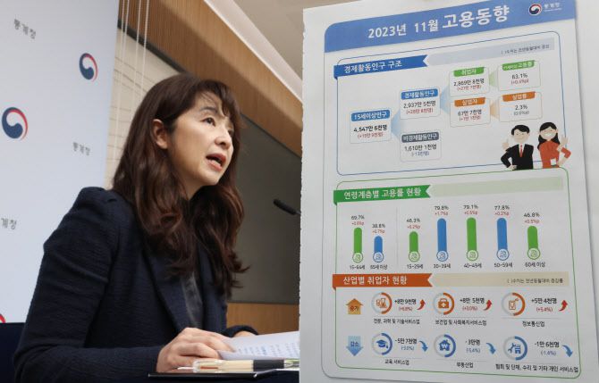 서운주 통계청 사회통계국장이 13일 오전 세종시 정부세종청사에서 2023년 11월 고용동향을 발표하고 있다. (사진=연합뉴스)