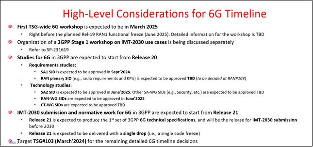 3GPP 6G 표준화 일정. 6G 유스케이스 워크숍(’24.5월) 6G 연구 시작(Release 20, ’24.9월~) 6G 기술 워크숍(’25.3월) &6G 1차 표준 개발(Release 21)