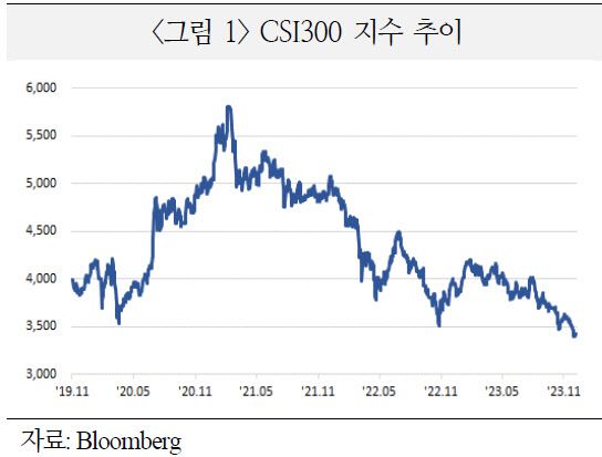 출처=국제금융센터