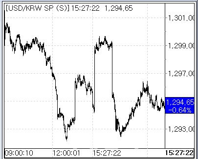 26일 환율 흐름. (사진=마켓포인트)
