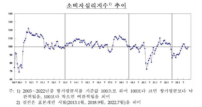 자료=한국은행