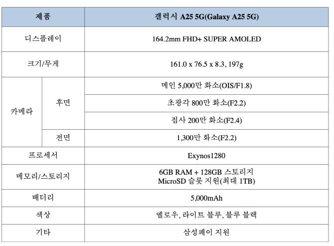 갤럭시A25 5G 주요 사양
