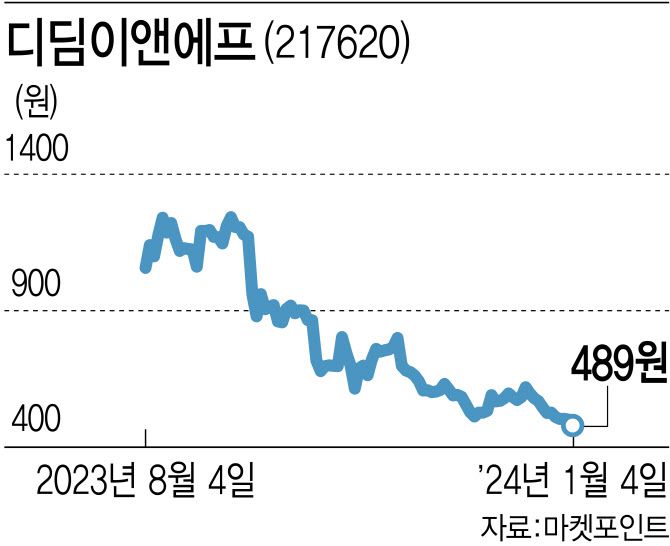 [이데일리 김다은]