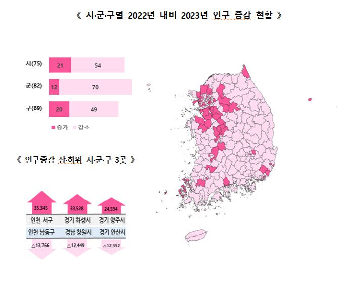 그래픽=행정안전부.