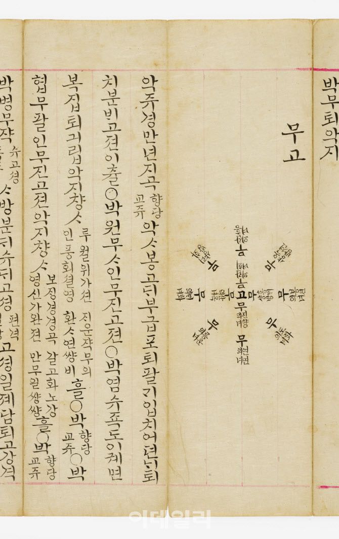 국립중앙박물관이 소장하고 있는 ‘정재무도홀기’ 언해본. (사진=국립국악원)