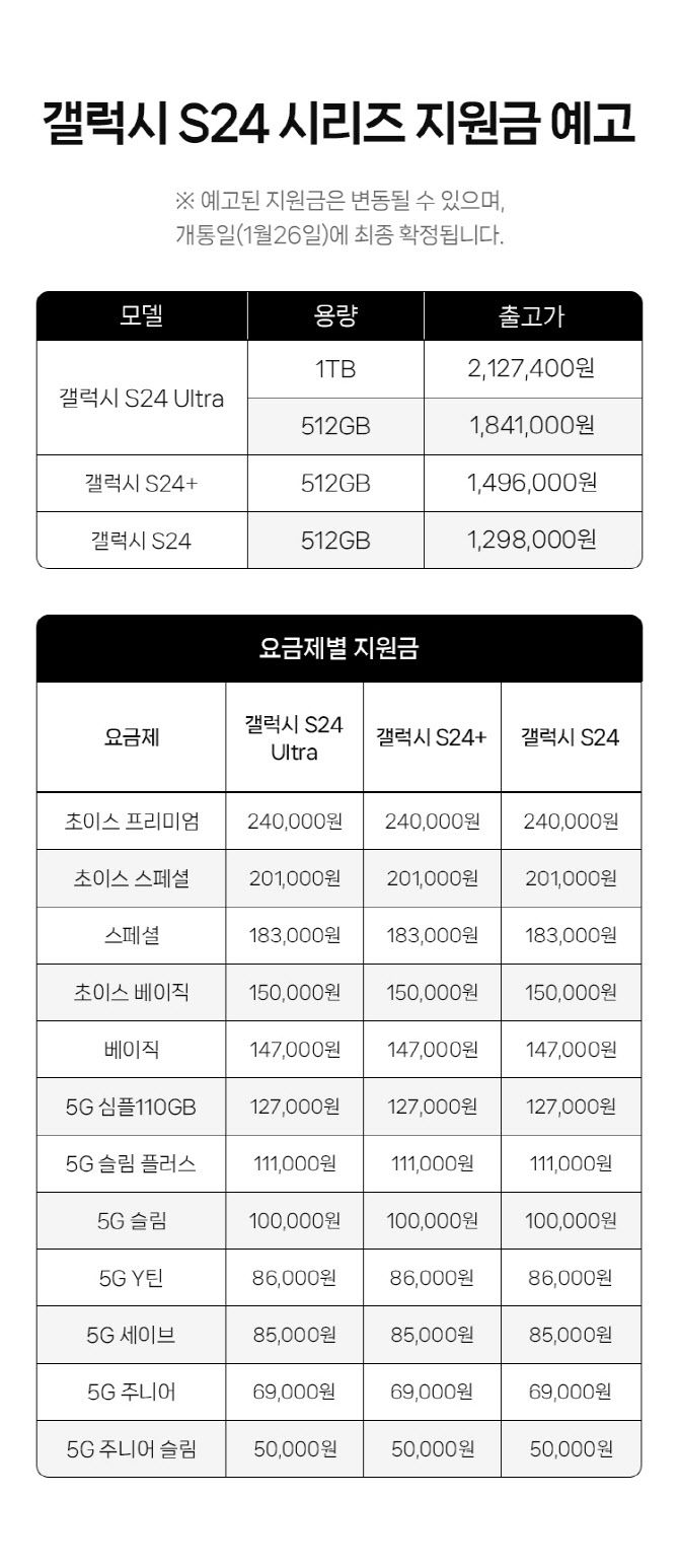 KT의 ‘갤럭시S24’ 공시지원금 예고. 출시일인 26일 최종 확정된다.
