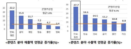 자료=문체부 제공