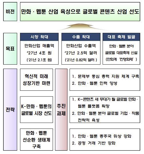 자료=문체부 제공