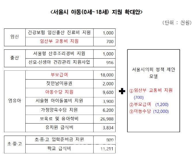 (자료=서울시의회)