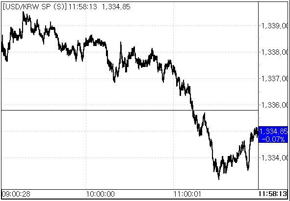 자료=서울외국환중개