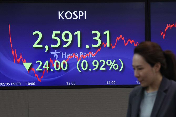 5일 오후 서울 중구 하나은행 본점 딜링룸에서 직원들이 업무를 보고 있다. (사진=연합뉴스)