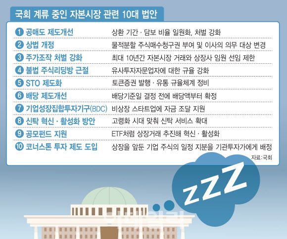 자본시장 공정성과 시장 활성화를 위한 법안들이 국회에 여전히 계류돼 있다. 코리아 디스카운트를 해소하려면 기업 밸류업 프로그램뿐 아니라 법안 논의도 함께 진행돼야 한다. 위 표는 1월초 기준으로 작성한 것으로, 위 표의 4번에 나온 ‘유사투자자문업자에 대한 규제를 강화하는 자본시장과 금융투자업에 대한 관한 법률 개정안’은 지난달 25일 국회를 통과했다.