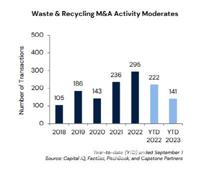 캡스톤 파트너스 보고서(2023.10월)