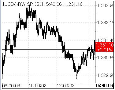 26일 환율 흐름. (사진=마켓포인트)
