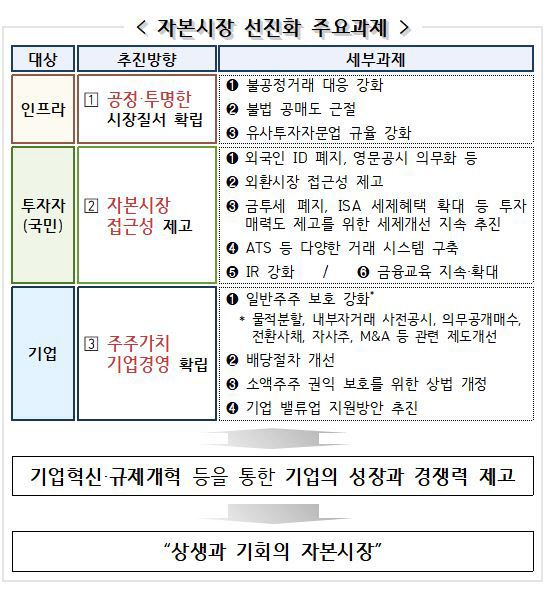 (자료=금융위원회)