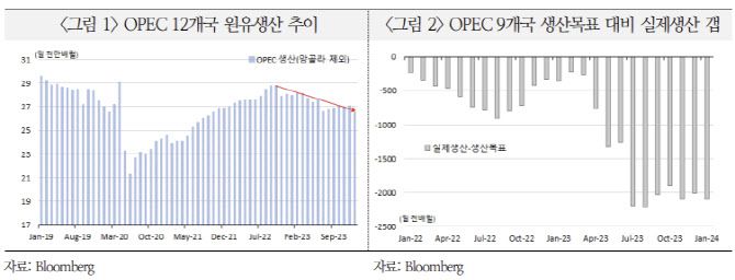 출처: 국제금융센터