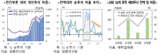 출처=한국은행