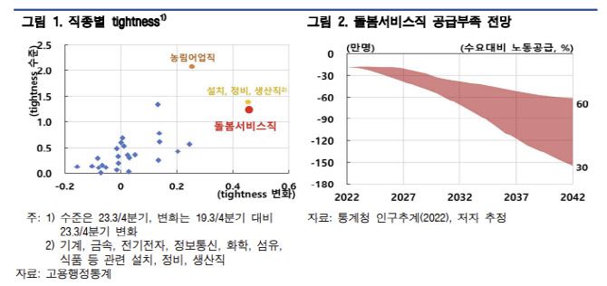 출처: 한국은행