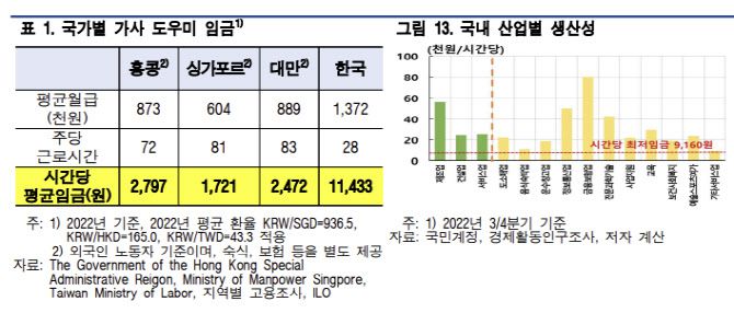 출처: 한국은행