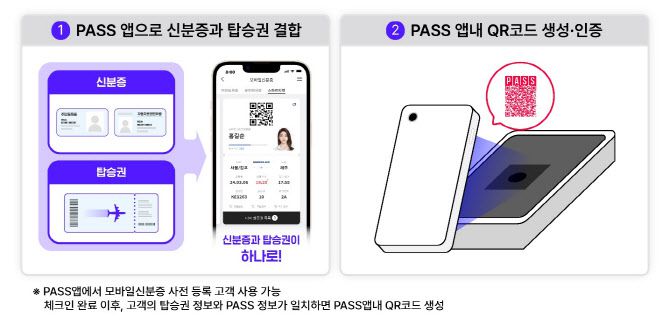 PASS앱 스마트항공권 원리. 출처=SK텔레콤