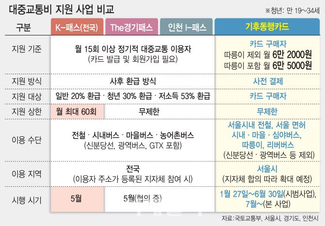 (그래픽=이데일리DB)