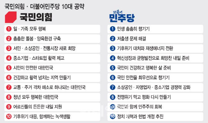 (그래픽=이데일리 문승용 기자)