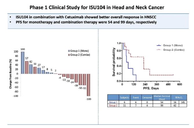 ISU104에 대한 재미한인제약인협회 ‘2022년 6월 KASBP 봄 심포지엄’ 이수앱지스 발표 자료 (자료=이수앱지스)