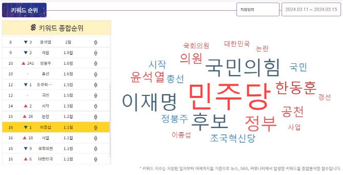 (사진=스피치로그)