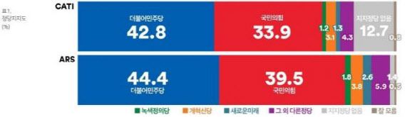 (자료=여론조사꽃)