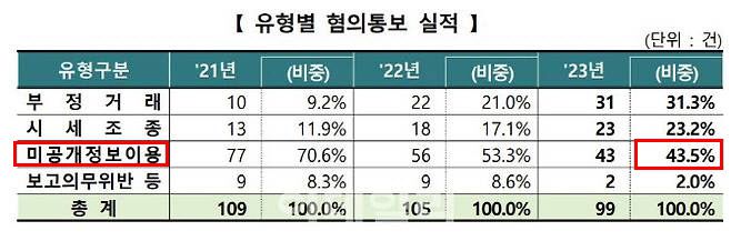 (자료=한국거래소)
