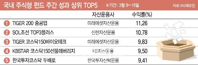 [이데일리 문승용 기자]