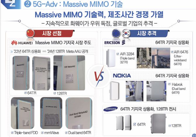 출처: 정보통신기획평가원(IITP) 5G어드밴스트 장비 ‘24 MWC 전시 분석 리포트