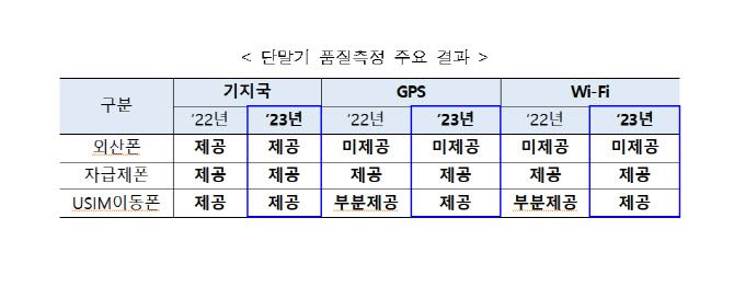 출처: 방통위