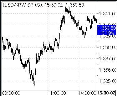 26일 환율 흐름. (사진=마켓포인트)