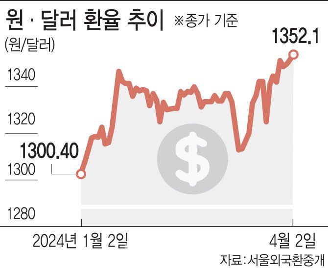 [이데일리 김일환 기자]