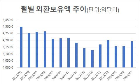 출처: 한국은행